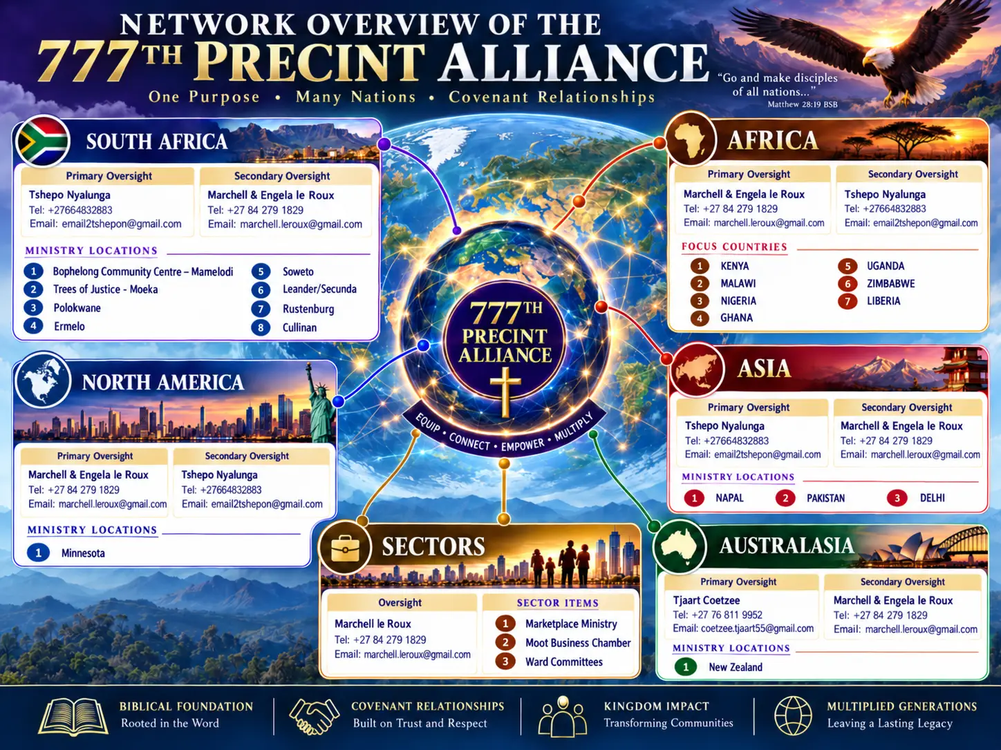Network overview of the 777th Precinct Alliance showing oversight relationships across South Africa, Africa, Asia, Australasia, North America and Kingdom sectors.