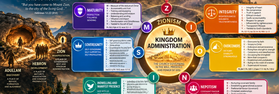 Kingdom Administration Zionism infographic with developed mnemonic principles