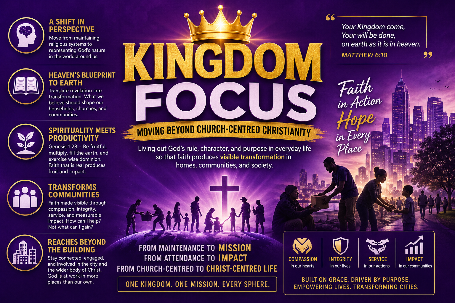 Kingdom Focus and Community Transformation