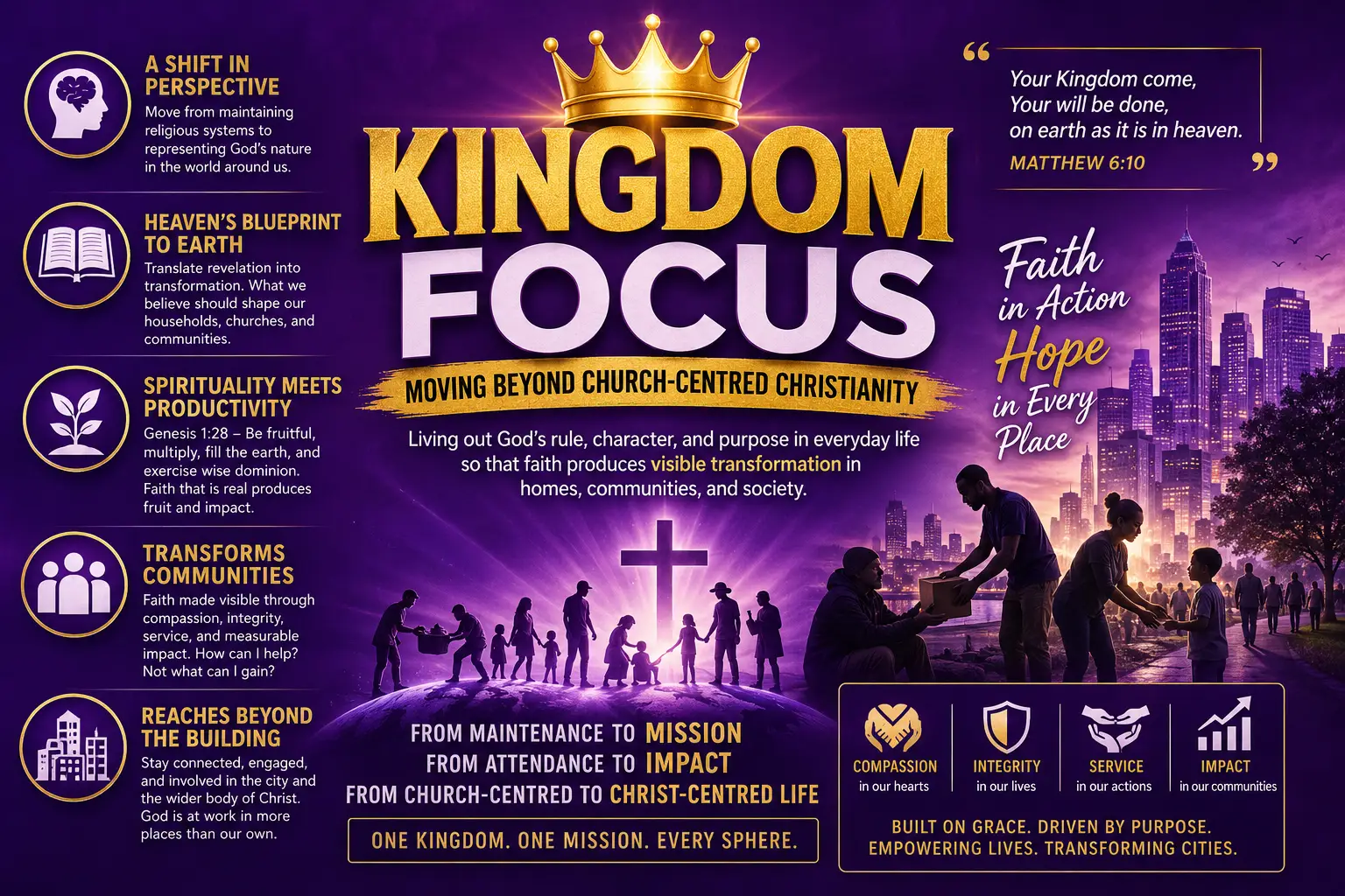 Kingdom Focus and Community Transformation